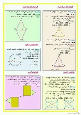 قواعد و ملخصات هامة تحتاجها. | منصة الشامل التعليمية