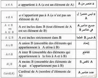 ترجمة الرموز الرياضياتية و فهمها | منصة الشامل التعليمية