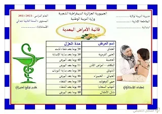 وثائق و معلقات السنة الثانية ابتدائي و غيرها | منصة الشامل التعليمية