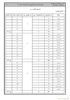 إقتناء و تركيب الأجهزة و العتاد لربط المؤسسات التربوية بالقمر الصناعي ألكوم سات | منصة الشامل التعليمية