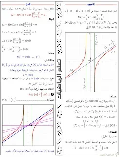 حالات المناقشة البيانية لدالة | منصة الشامل التعليمية