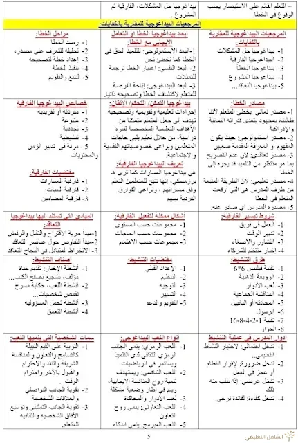 التحضير لمسابقة أستــاذ رئيسي | منصة الشامل التعليمية