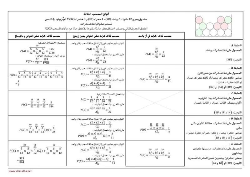 قواعد أساسية في الإحتمالات